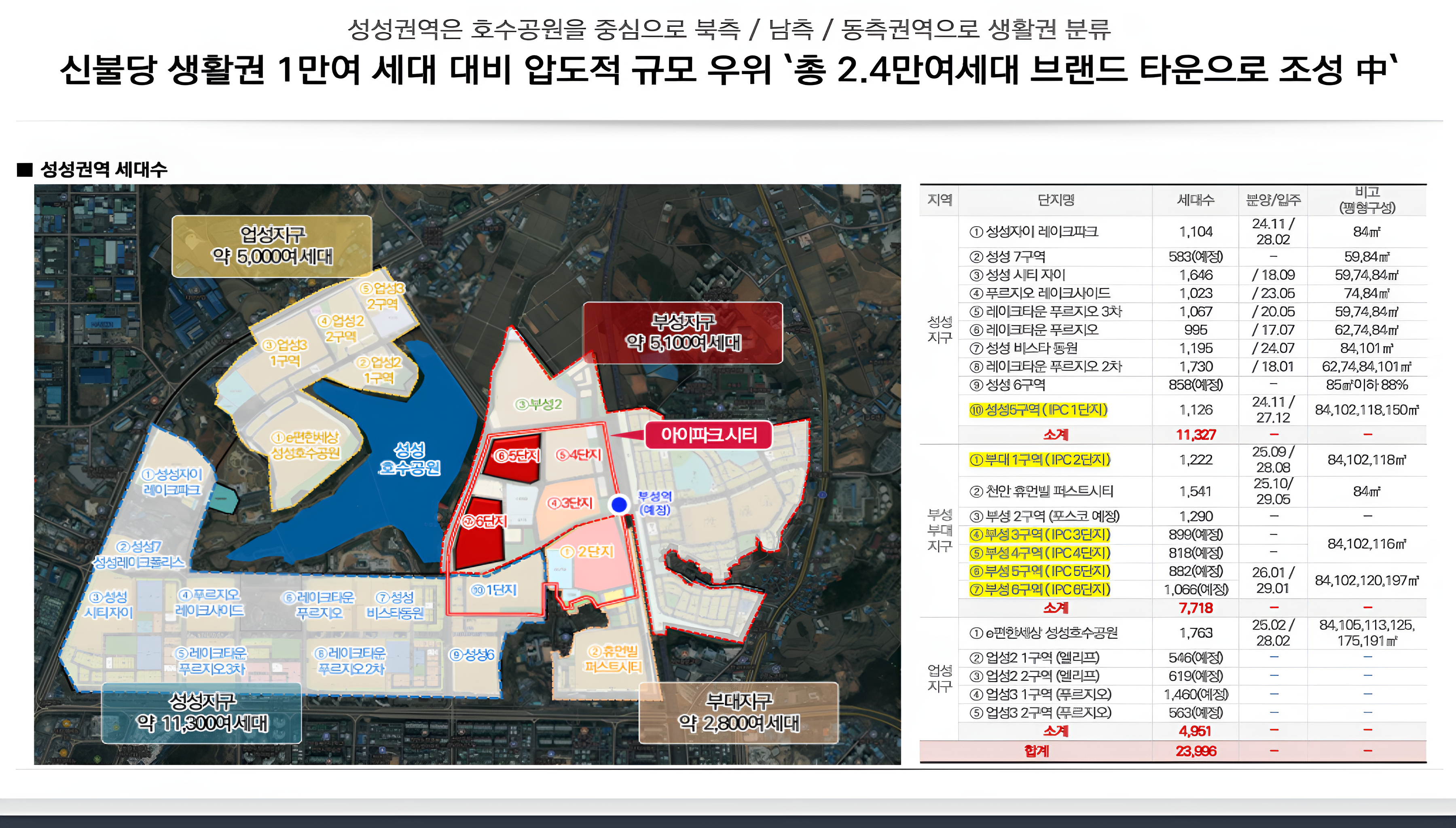 천안 아이파크 시티 5.6단지 입지환경