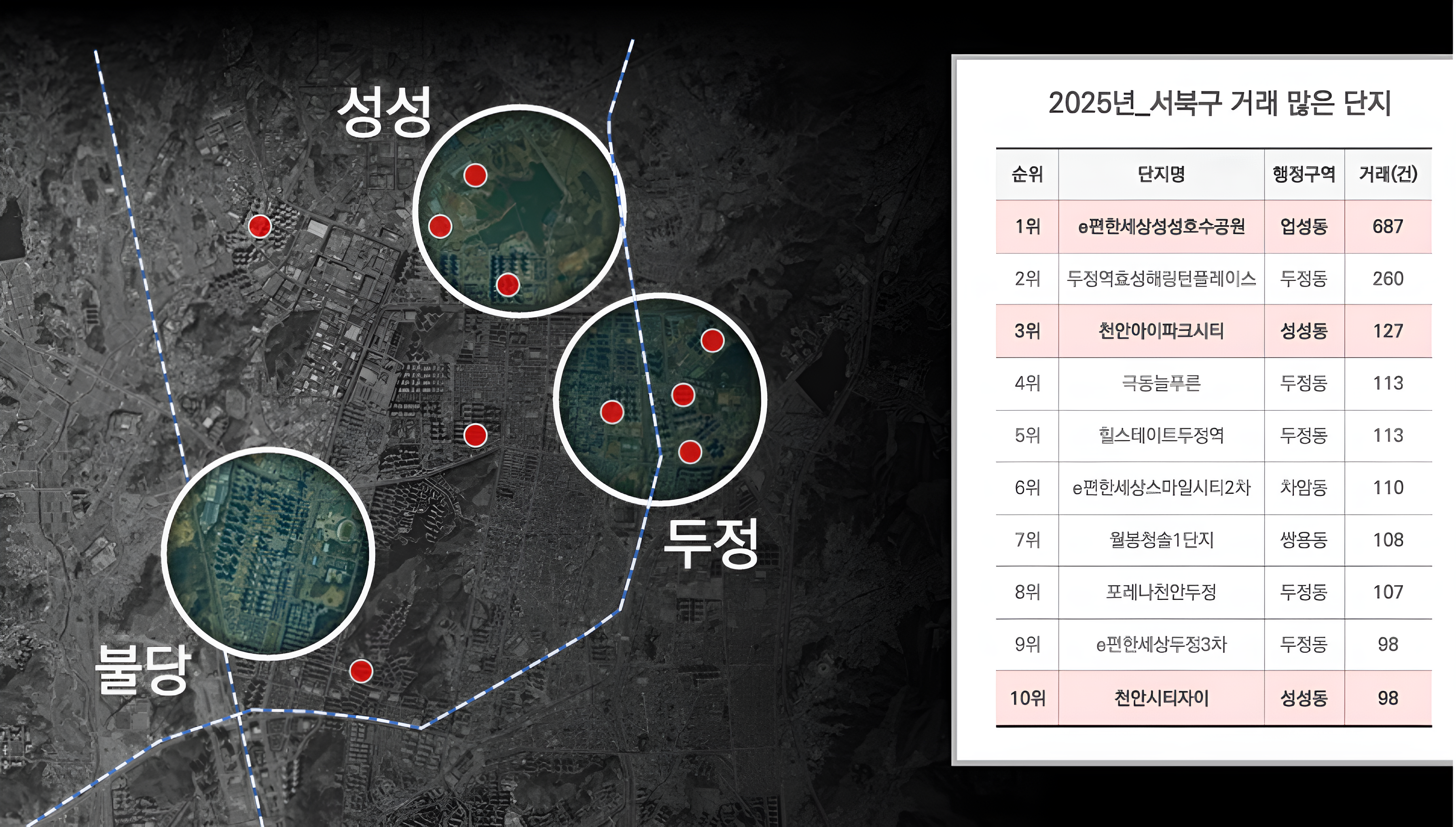천안 아이파크 시티 5.6단지 입지환경